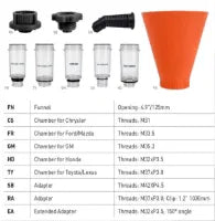 Powerhand Universal Direct Fit Oil Funnel Master Set