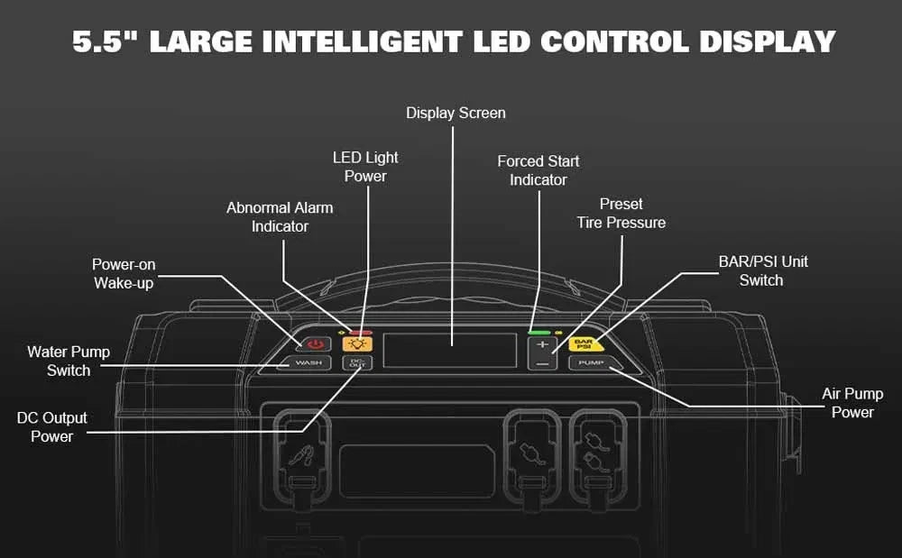 Lokithor Compress & Jet Washer - 12v 2500a - LT-AW401